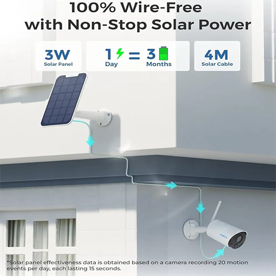 Reolink argus eco with solar panel 1980*1080 resolution rechargeable wifi camera with box and accessories 2way audio(Colour Fade)