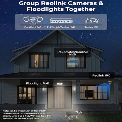 Reolink Floodlight PoE, Floodlights for Reolink  PoE Smart Plug, Smart PIR Detection, 2000 Lm WITHOUT BOX