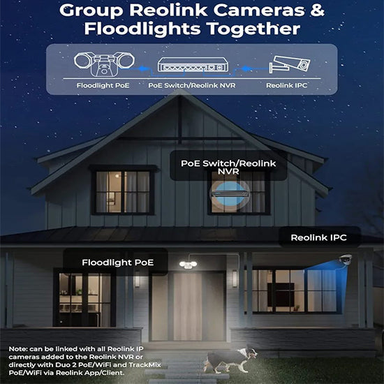 Reolink Floodlight WIFI Floodlights for Reolink  wifi Smart Plug, Smart PIR Detection, 2000 Lm WITHOUT BOX